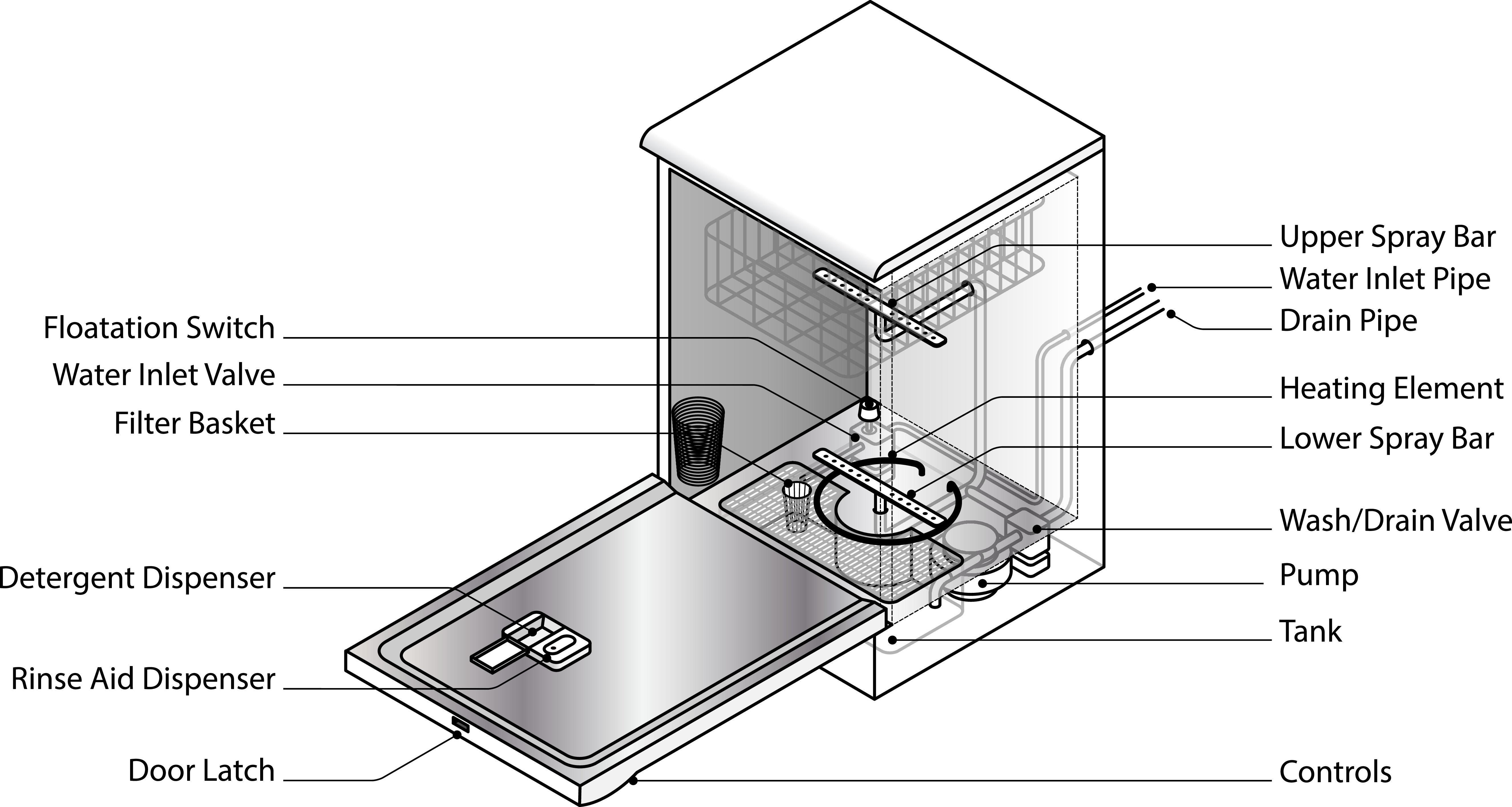 Схема посудомоечной машины Whirlpool